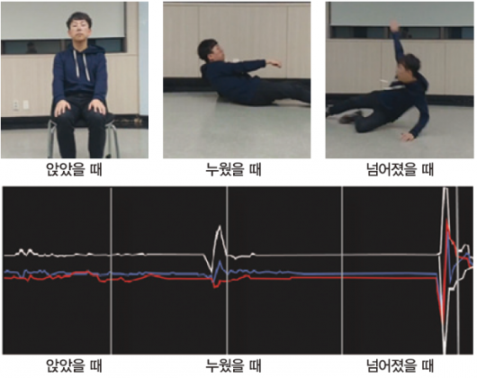 58 ict 라이프벨 (6)