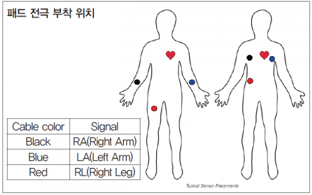 64 ICT 두근두근원격모니터링 (3)